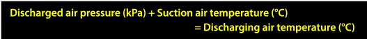 Discharged air pressure (kPa) + Suction air temperature (°C) = Discharging air temperature (°C) 