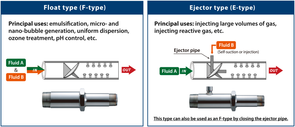Float type (F type) or Ejector type (E type)