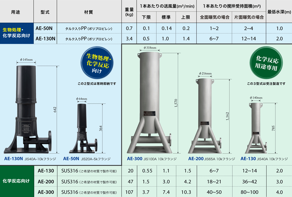 OHRエアレーター仕様一覧表