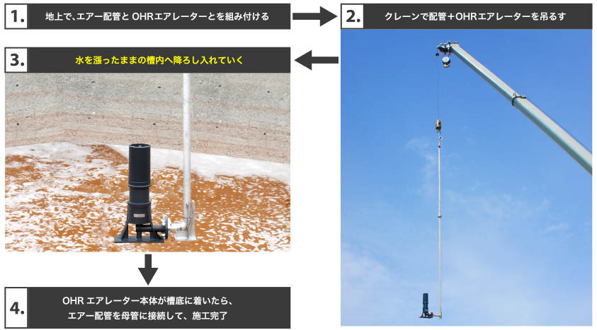 エアレーター設置工事の写真