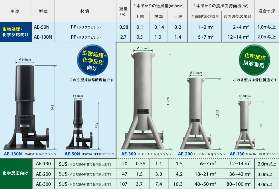 OHRエアレーター仕様一覧表