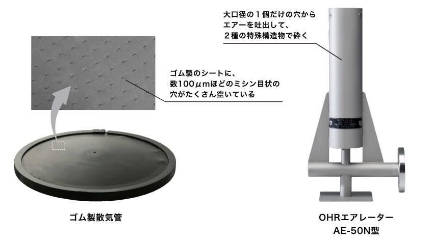 テストに使用した機種と特徴