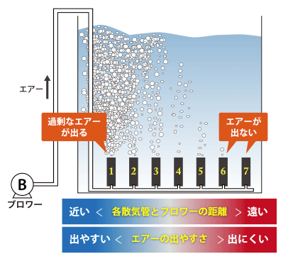 エアーが付近等に出るメカニズム図解