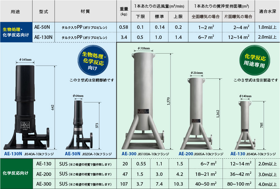 OHRエアレーター仕様一覧表