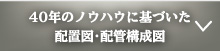 ４０年のノウハウに基づいた配置図・配管構成図