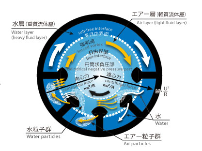 エアレーター断面図