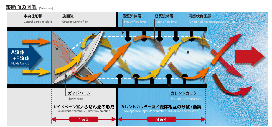 縦断面の図解