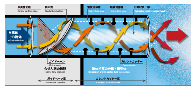 メカニズム解説イラスト