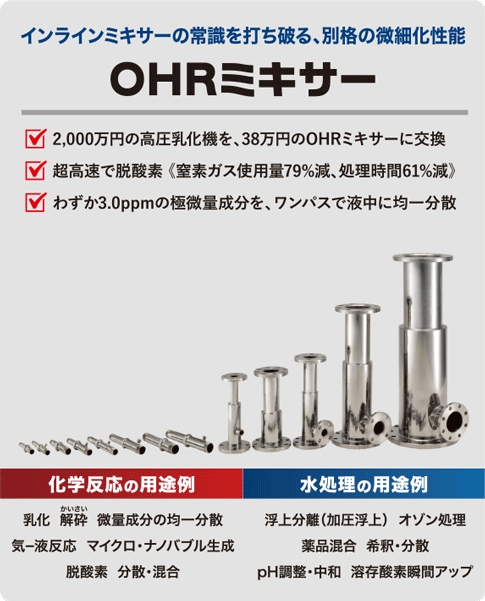 インラインミキサーの常識を打ち破る、別格の微細化性能OHRミキサー