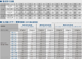 曝気槽に水を張ったまま、簡単に設置できます