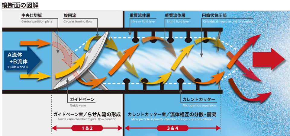 縦断面の図解