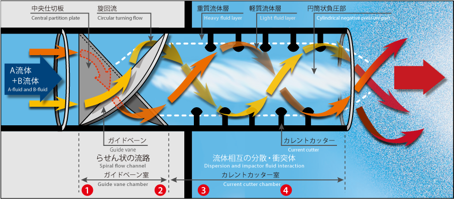 OHRミキサー縦断面の図解