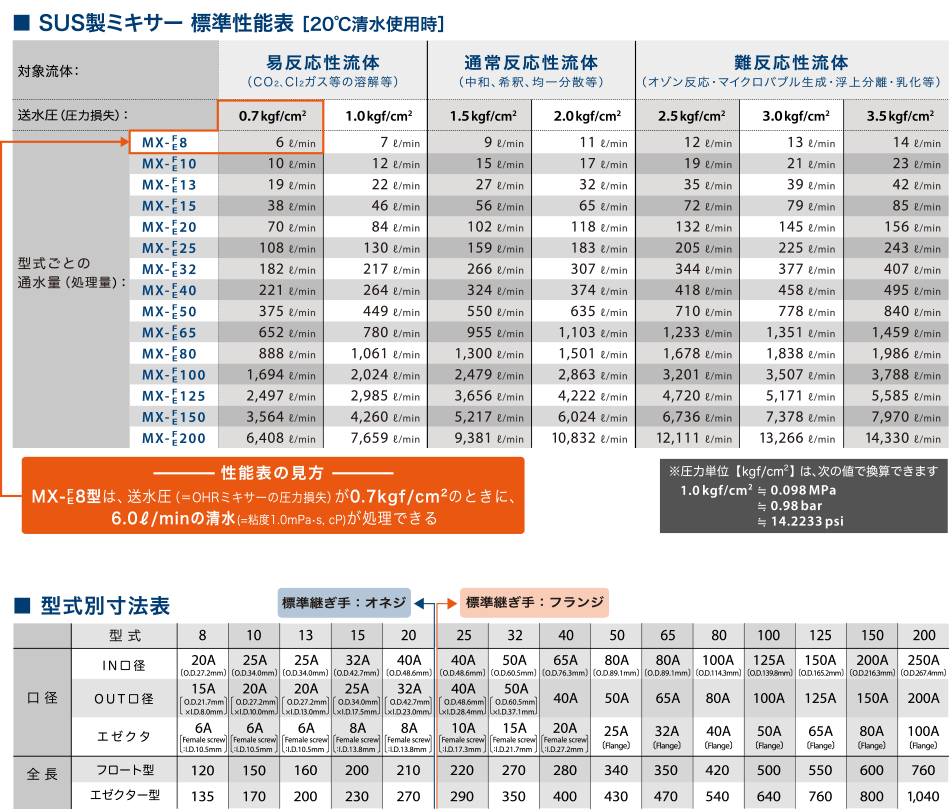 OHRミキサー仕様一覧