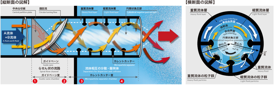 メカニズム図
