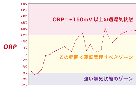 グラフ