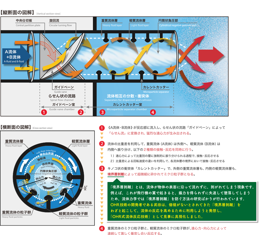 図解
