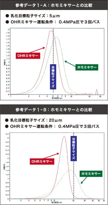 グラフ